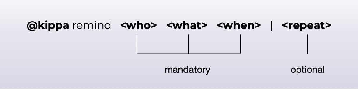 Kippa's remind syntax